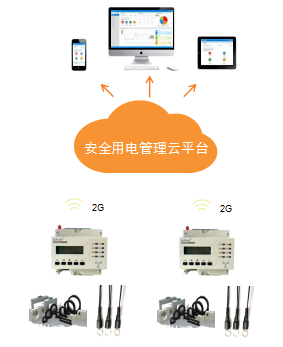 杭州萧山区乾元安置房安全用电管理云平台的研究与应用